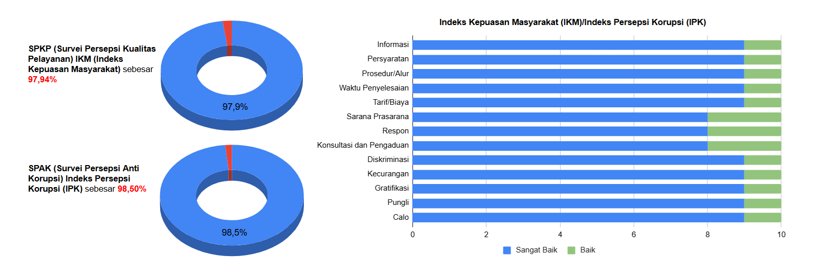 Hasil Survei BSK 2025 01