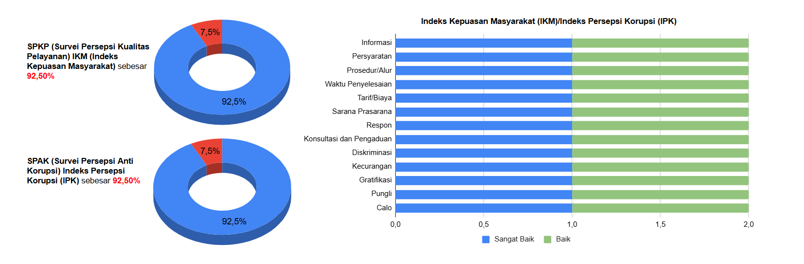 Hasil Survei BSK 2025 02