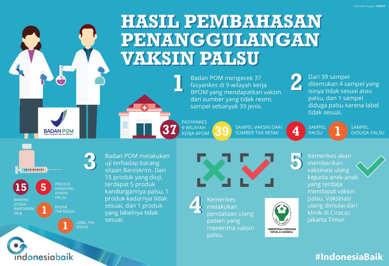 20160714 Infografis Penanggulangan Vaksin Palsu