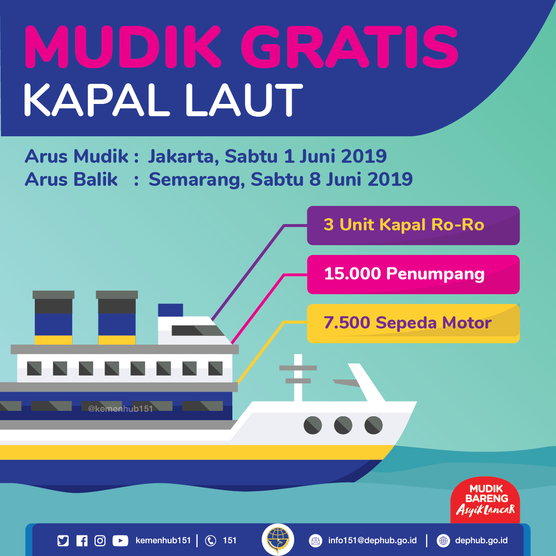 2019 05 28 Infografis Mudik Bareng 5